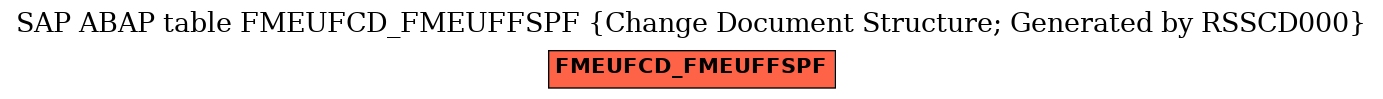 E-R Diagram for table FMEUFCD_FMEUFFSPF (Change Document Structure; Generated by RSSCD000)