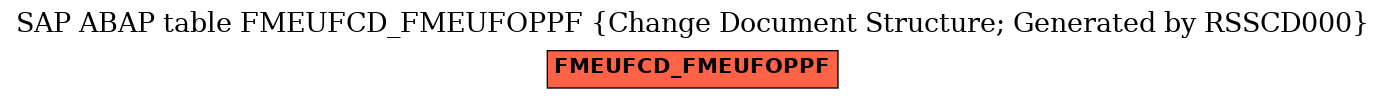E-R Diagram for table FMEUFCD_FMEUFOPPF (Change Document Structure; Generated by RSSCD000)