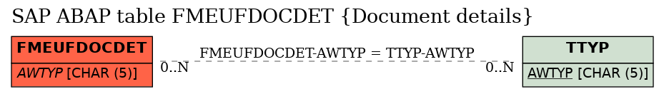 E-R Diagram for table FMEUFDOCDET (Document details)