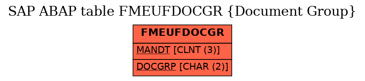 E-R Diagram for table FMEUFDOCGR (Document Group)