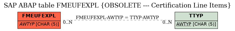 E-R Diagram for table FMEUFEXPL (OBSOLETE --- Certification Line Items)