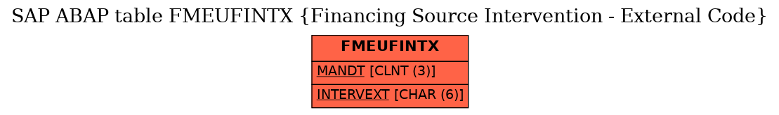 E-R Diagram for table FMEUFINTX (Financing Source Intervention - External Code)