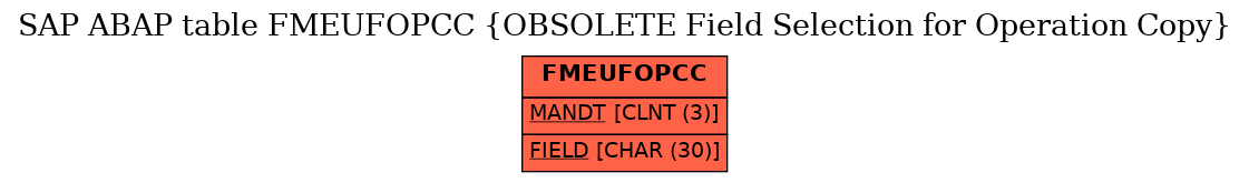 E-R Diagram for table FMEUFOPCC (OBSOLETE Field Selection for Operation Copy)