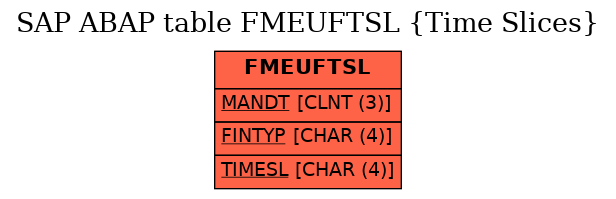 E-R Diagram for table FMEUFTSL (Time Slices)