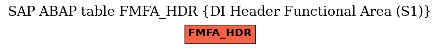 E-R Diagram for table FMFA_HDR (DI Header Functional Area (S1))