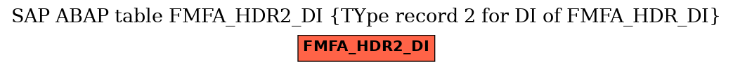 E-R Diagram for table FMFA_HDR2_DI (TYpe record 2 for DI of FMFA_HDR_DI)