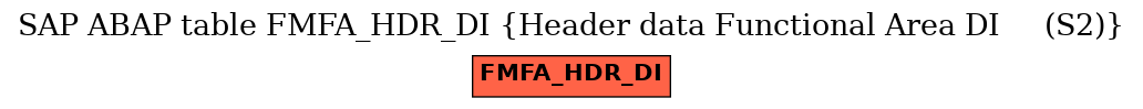 E-R Diagram for table FMFA_HDR_DI (Header data Functional Area DI     (S2))