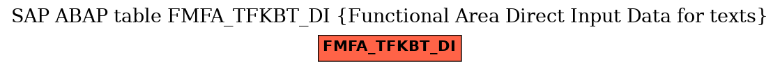 E-R Diagram for table FMFA_TFKBT_DI (Functional Area Direct Input Data for texts)
