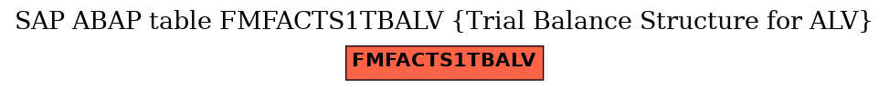 E-R Diagram for table FMFACTS1TBALV (Trial Balance Structure for ALV)