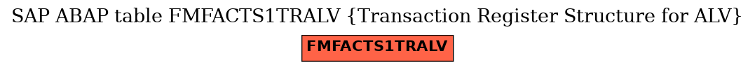 E-R Diagram for table FMFACTS1TRALV (Transaction Register Structure for ALV)