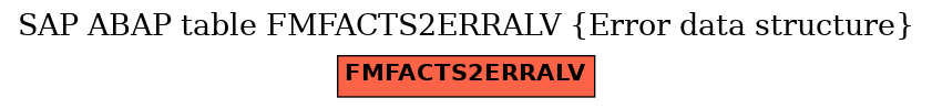 E-R Diagram for table FMFACTS2ERRALV (Error data structure)