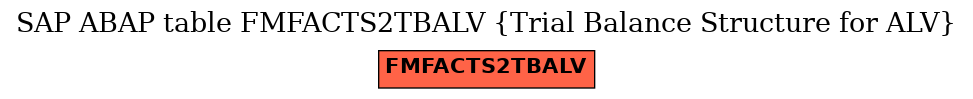 E-R Diagram for table FMFACTS2TBALV (Trial Balance Structure for ALV)