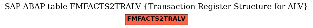 E-R Diagram for table FMFACTS2TRALV (Transaction Register Structure for ALV)