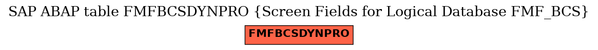 E-R Diagram for table FMFBCSDYNPRO (Screen Fields for Logical Database FMF_BCS)