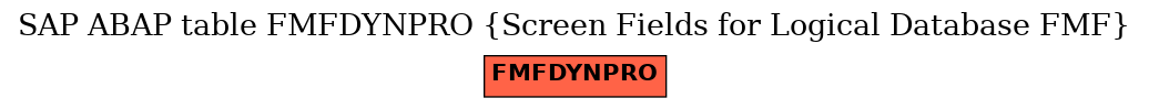 E-R Diagram for table FMFDYNPRO (Screen Fields for Logical Database FMF)