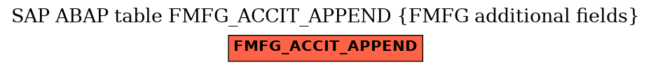 E-R Diagram for table FMFG_ACCIT_APPEND (FMFG additional fields)