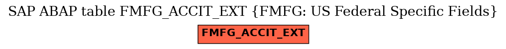 E-R Diagram for table FMFG_ACCIT_EXT (FMFG: US Federal Specific Fields)