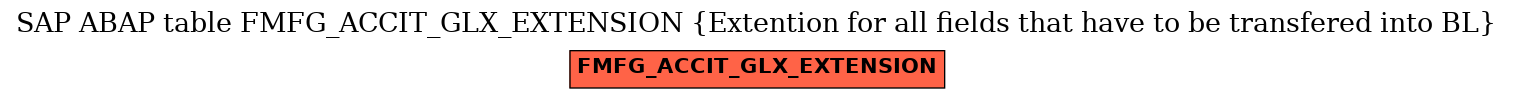 E-R Diagram for table FMFG_ACCIT_GLX_EXTENSION (Extention for all fields that have to be transfered into BL)