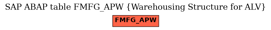 E-R Diagram for table FMFG_APW (Warehousing Structure for ALV)