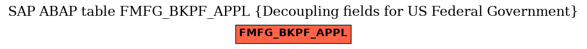 E-R Diagram for table FMFG_BKPF_APPL (Decoupling fields for US Federal Government)