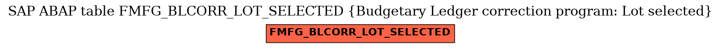 E-R Diagram for table FMFG_BLCORR_LOT_SELECTED (Budgetary Ledger correction program: Lot selected)