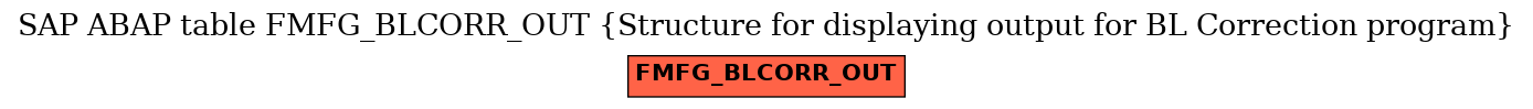 E-R Diagram for table FMFG_BLCORR_OUT (Structure for displaying output for BL Correction program)