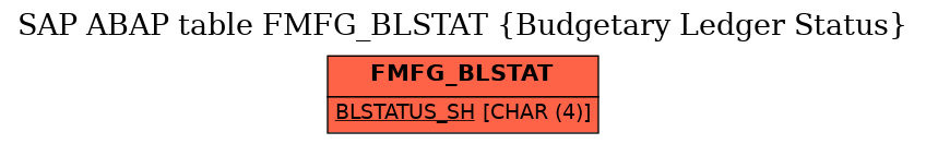 E-R Diagram for table FMFG_BLSTAT (Budgetary Ledger Status)