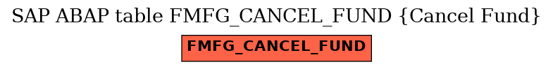 E-R Diagram for table FMFG_CANCEL_FUND (Cancel Fund)