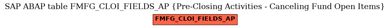 E-R Diagram for table FMFG_CLOI_FIELDS_AP (Pre-Closing Activities - Canceling Fund Open Items)