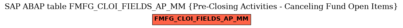 E-R Diagram for table FMFG_CLOI_FIELDS_AP_MM (Pre-Closing Activities - Canceling Fund Open Items)