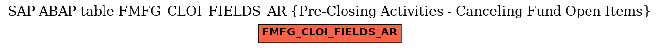 E-R Diagram for table FMFG_CLOI_FIELDS_AR (Pre-Closing Activities - Canceling Fund Open Items)