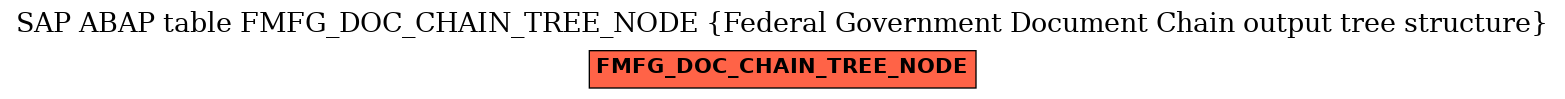 E-R Diagram for table FMFG_DOC_CHAIN_TREE_NODE (Federal Government Document Chain output tree structure)