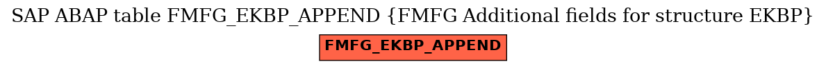 E-R Diagram for table FMFG_EKBP_APPEND (FMFG Additional fields for structure EKBP)