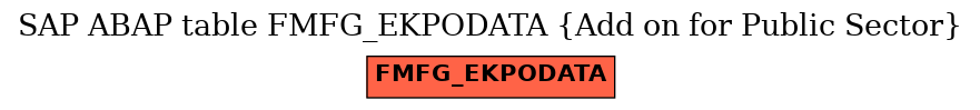 E-R Diagram for table FMFG_EKPODATA (Add on for Public Sector)