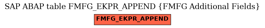E-R Diagram for table FMFG_EKPR_APPEND (FMFG Additional Fields)