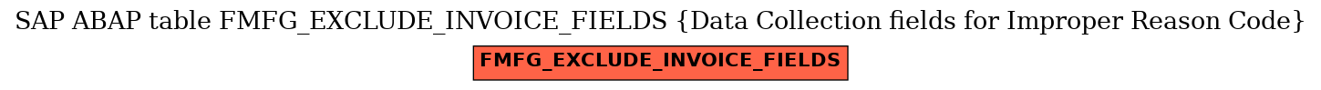 E-R Diagram for table FMFG_EXCLUDE_INVOICE_FIELDS (Data Collection fields for Improper Reason Code)