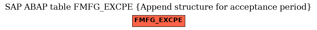 E-R Diagram for table FMFG_EXCPE (Append structure for acceptance period)