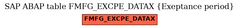 E-R Diagram for table FMFG_EXCPE_DATAX (Exeptance period)