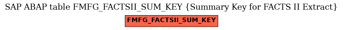 E-R Diagram for table FMFG_FACTSII_SUM_KEY (Summary Key for FACTS II Extract)