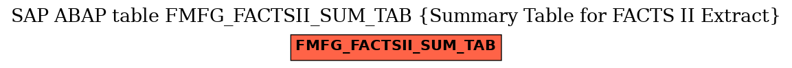 E-R Diagram for table FMFG_FACTSII_SUM_TAB (Summary Table for FACTS II Extract)