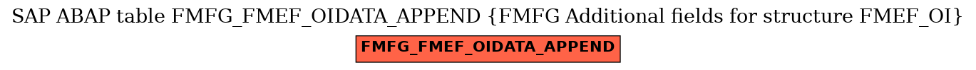 E-R Diagram for table FMFG_FMEF_OIDATA_APPEND (FMFG Additional fields for structure FMEF_OI)
