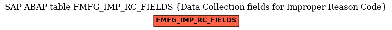 E-R Diagram for table FMFG_IMP_RC_FIELDS (Data Collection fields for Improper Reason Code)