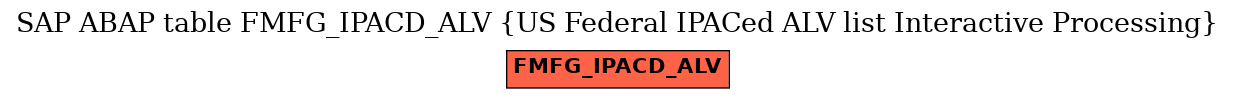 E-R Diagram for table FMFG_IPACD_ALV (US Federal IPACed ALV list Interactive Processing)