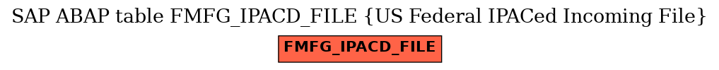 E-R Diagram for table FMFG_IPACD_FILE (US Federal IPACed Incoming File)