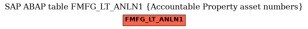 E-R Diagram for table FMFG_LT_ANLN1 (Accountable Property asset numbers)