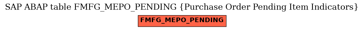 E-R Diagram for table FMFG_MEPO_PENDING (Purchase Order Pending Item Indicators)