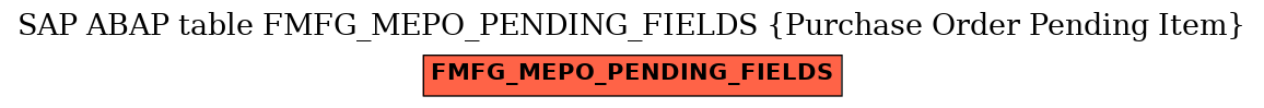 E-R Diagram for table FMFG_MEPO_PENDING_FIELDS (Purchase Order Pending Item)