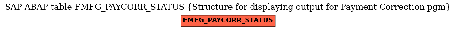 E-R Diagram for table FMFG_PAYCORR_STATUS (Structure for displaying output for Payment Correction pgm)