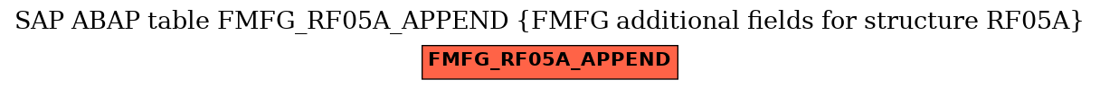 E-R Diagram for table FMFG_RF05A_APPEND (FMFG additional fields for structure RF05A)