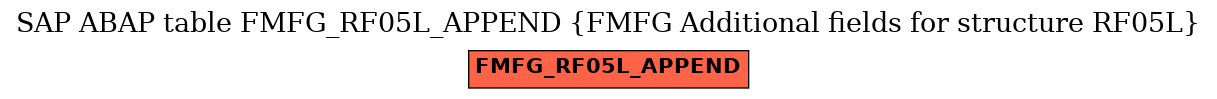 E-R Diagram for table FMFG_RF05L_APPEND (FMFG Additional fields for structure RF05L)